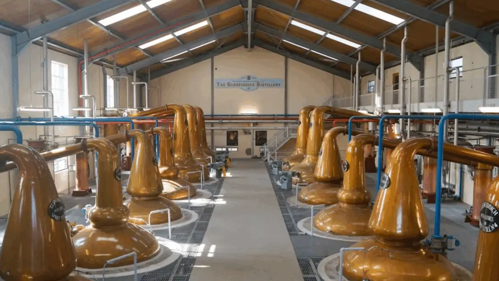 Most Innovative 7 Green Energy Distilleries