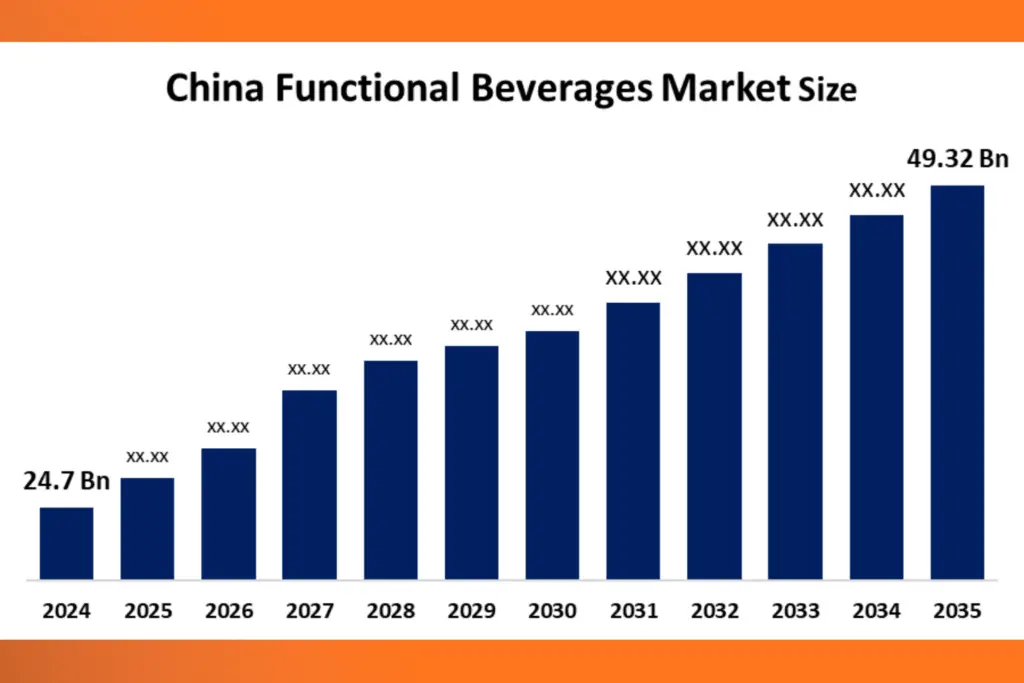 China’s Changing Drinks Market